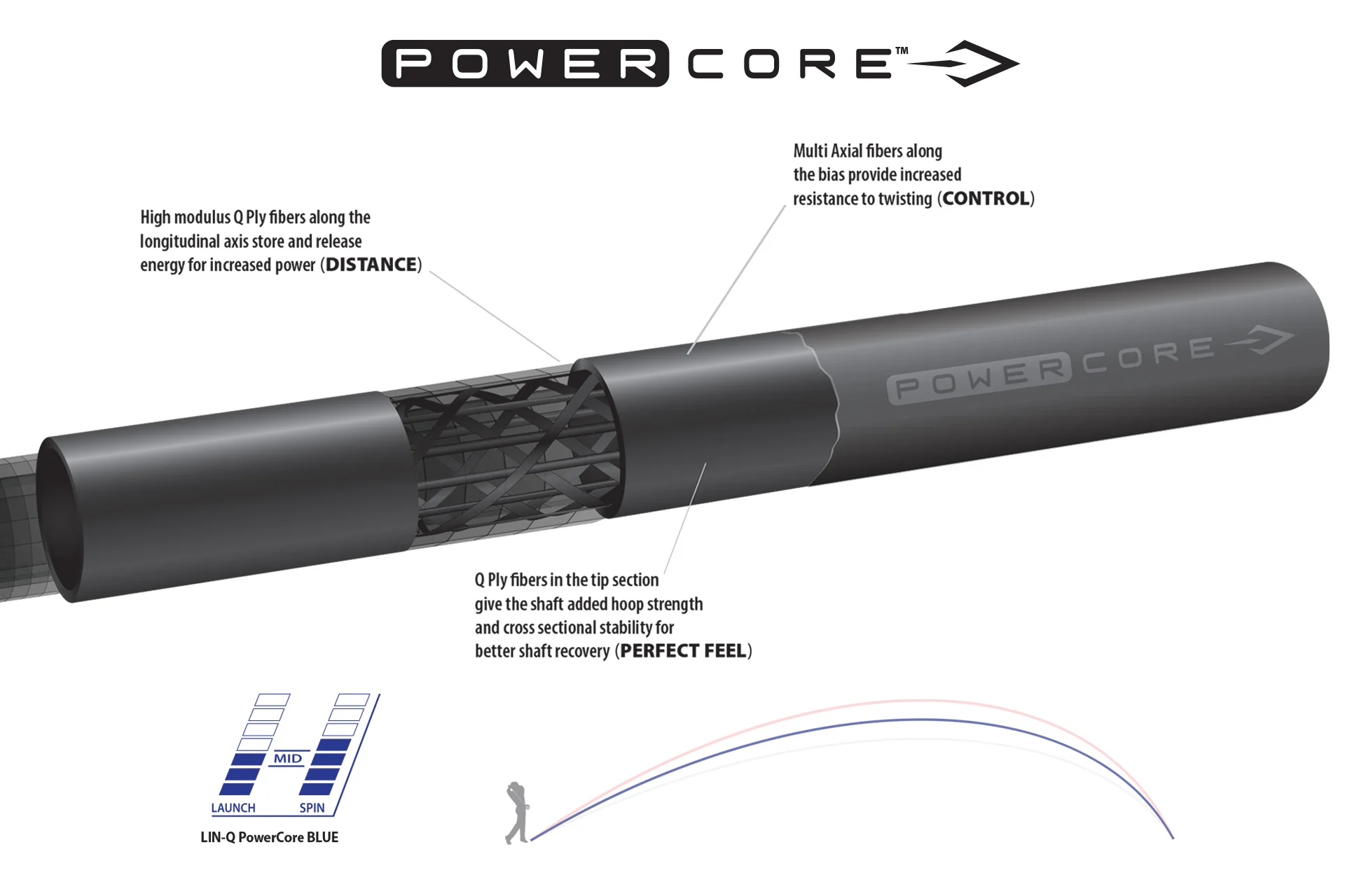 UST Mamiya LIN-Q Powercore Blue Golf Shaft - Image 3