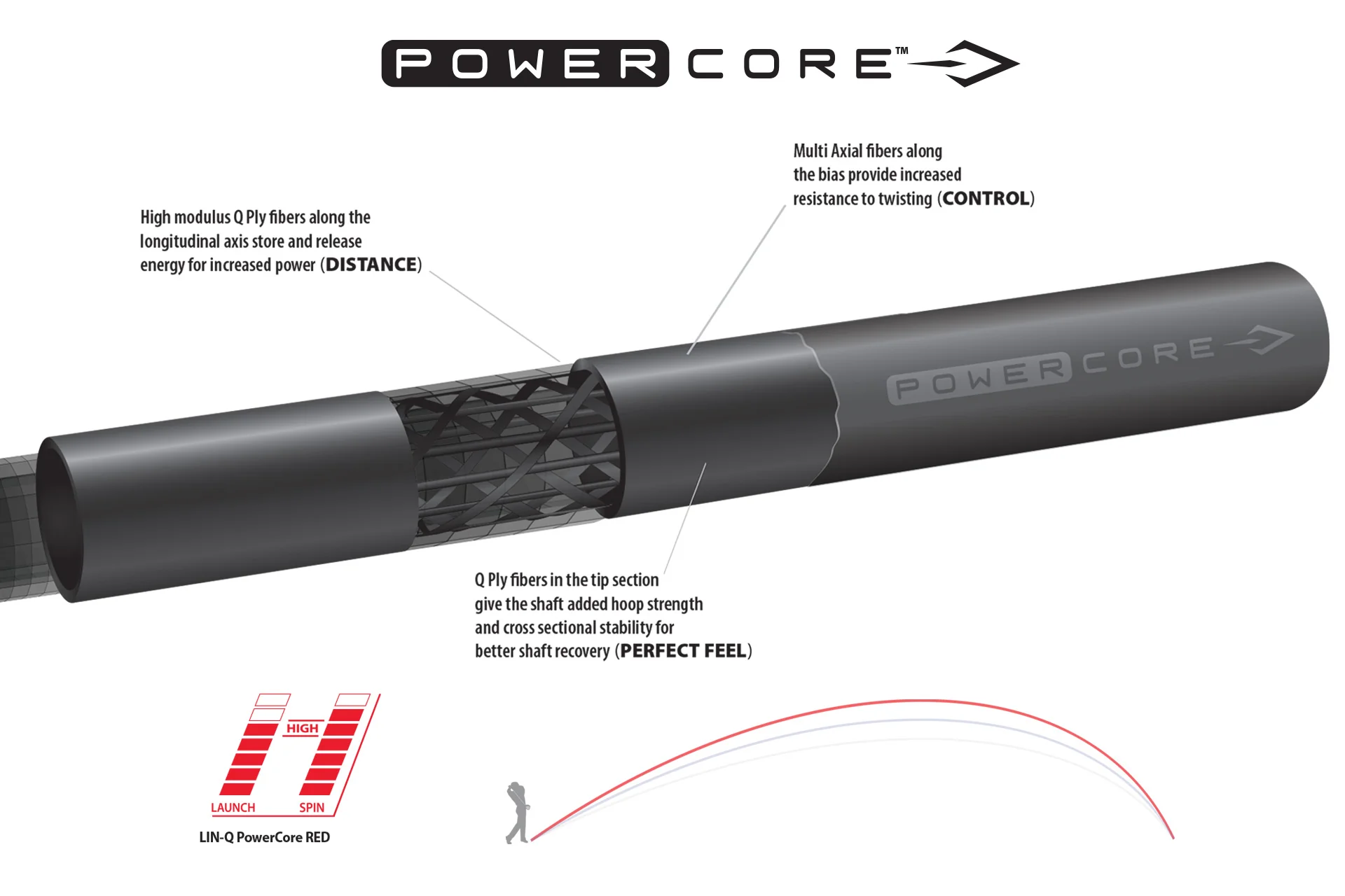 UST Mamiya LIN-Q Powercore Red Golf Shaft - Image 3