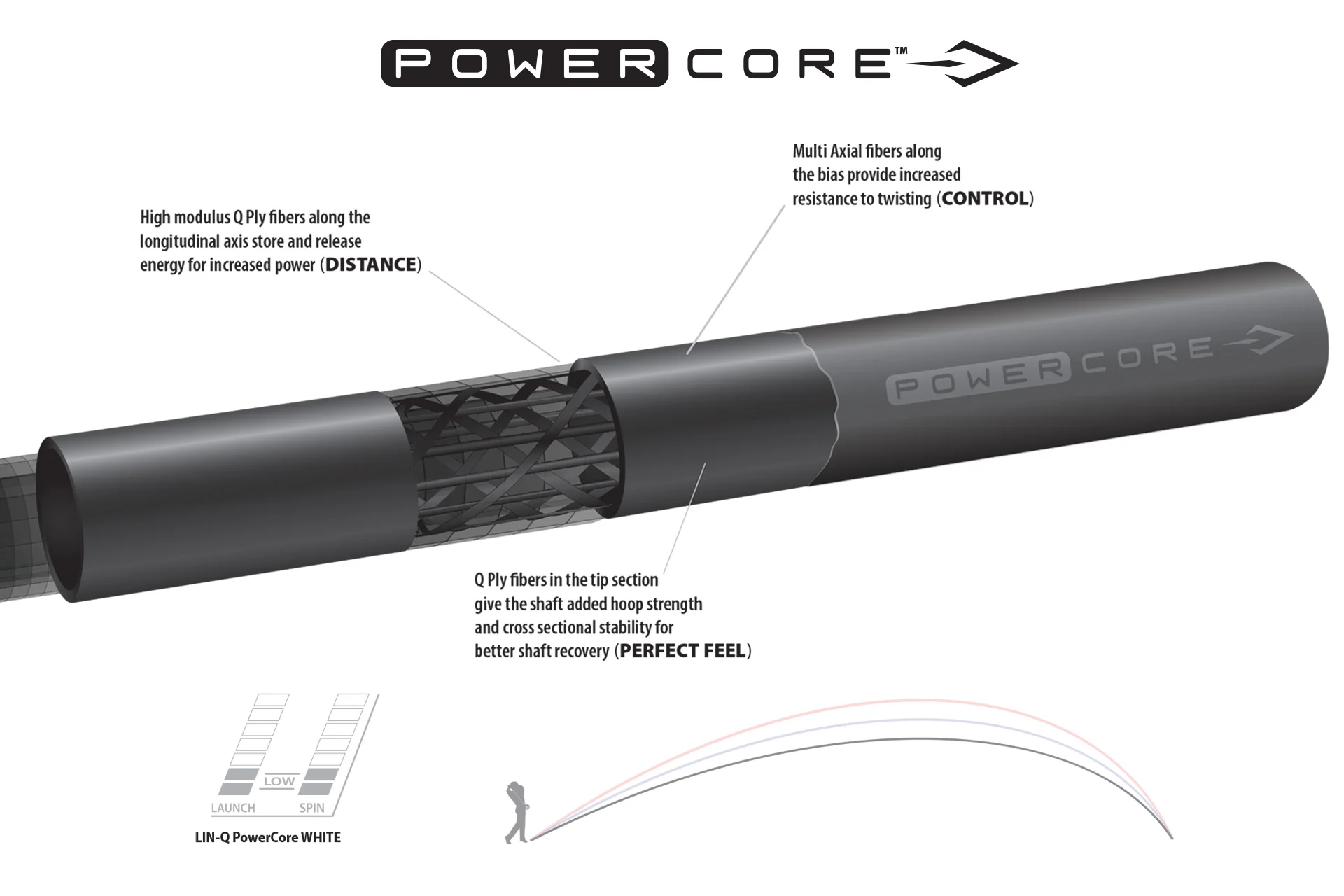 UST Mamiya LIN-Q Powercore White Golf Shaft - Image 3